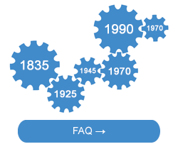 sechs Zahnräder mit den Jahreszahlen der Epochen